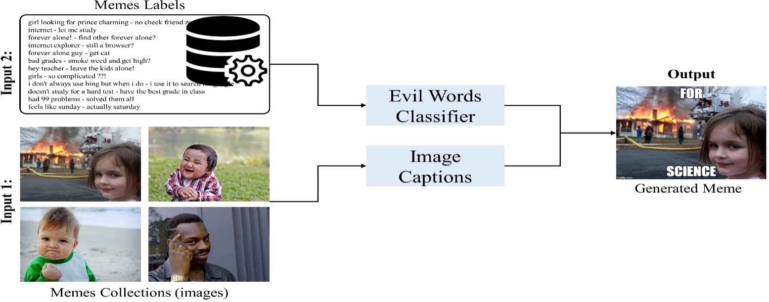 Can Neural Networks Generate Better Memes Than Humans?