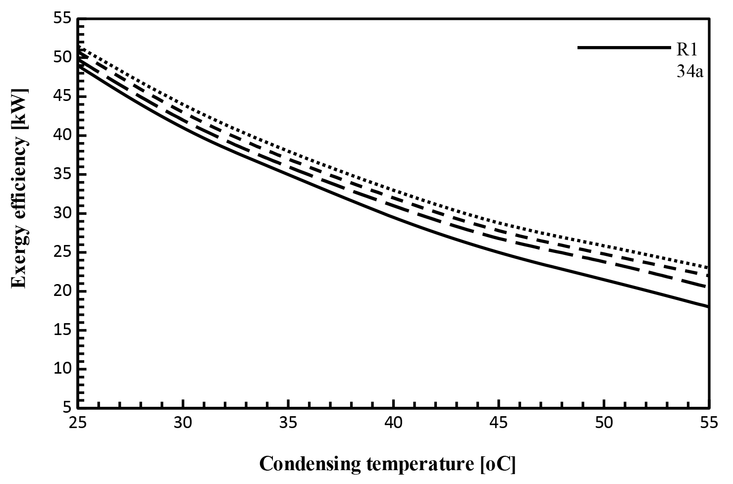 Comparative Analysis Of Water Cooler For Different Working Fluids ...